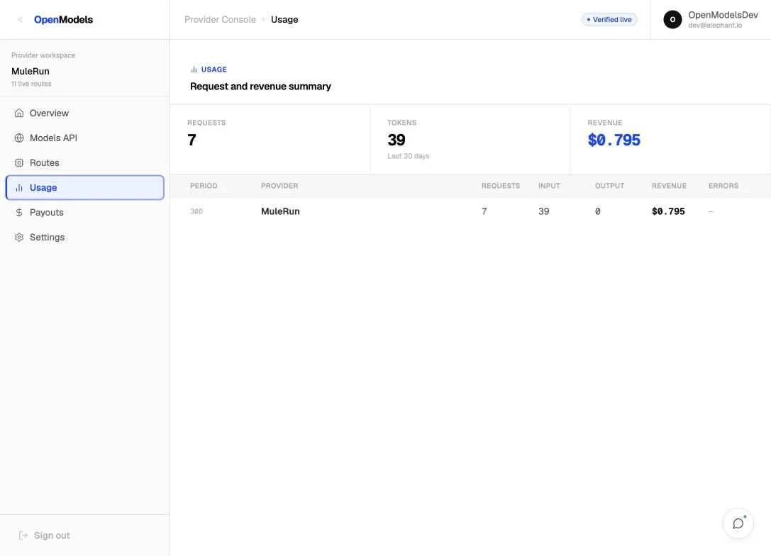 Provider Console Usage page with request count, token volume, revenue, and provider usage table
