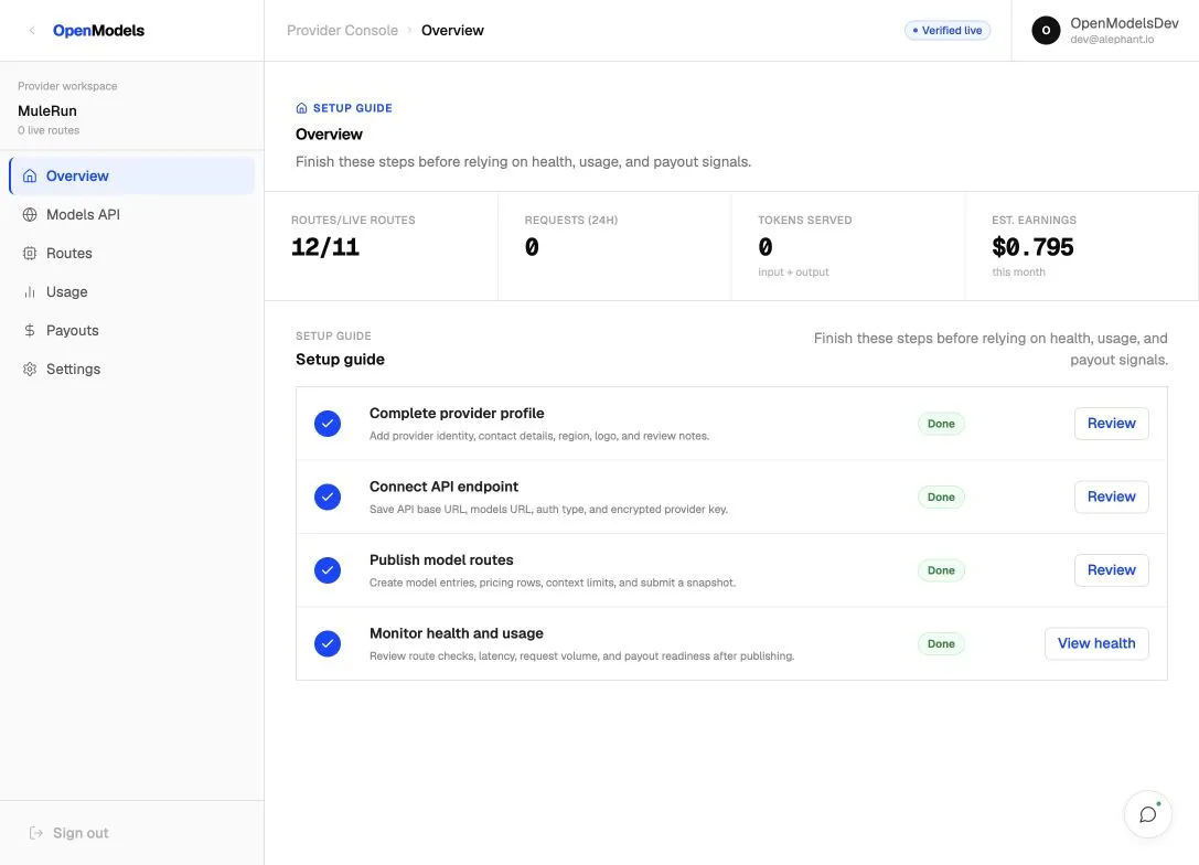 Provider Console overview with routes, live routes, request volume, tokens served, earnings, and setup guide