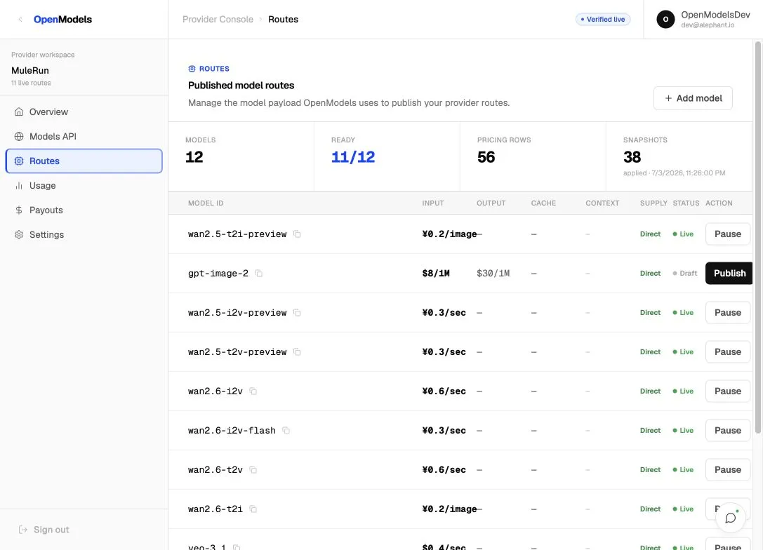 Provider Console routes table with model IDs, pricing, route status, and actions